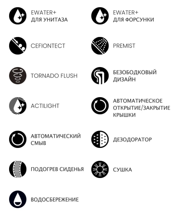 TOTO NEOREST AC 2.0 Электронный унитаз TCF996RWG#NW1